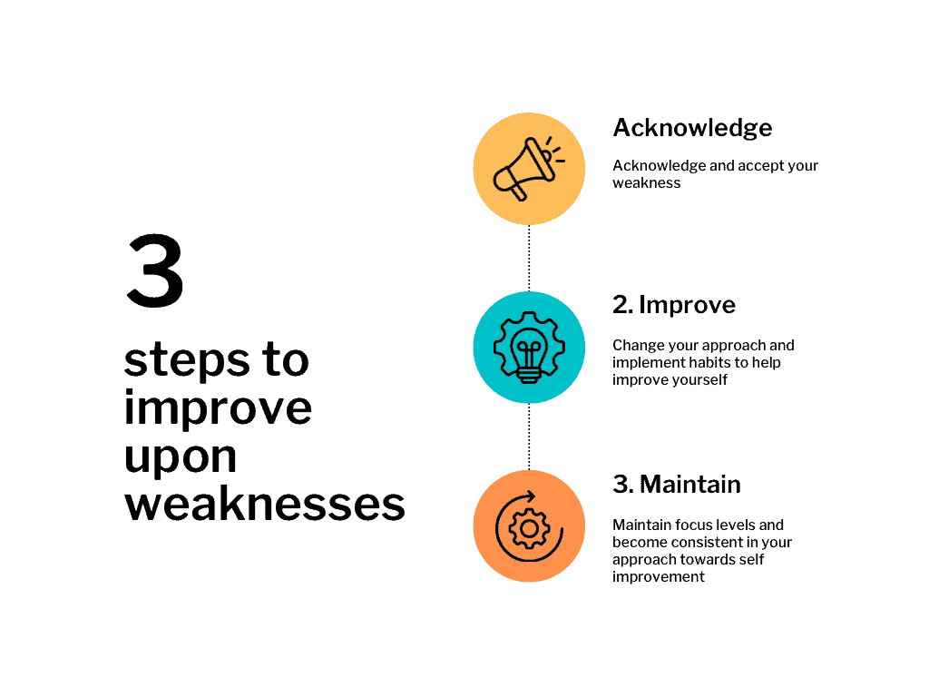 An infographic example of improving your weaknesses which is a reason to keep improving in life 