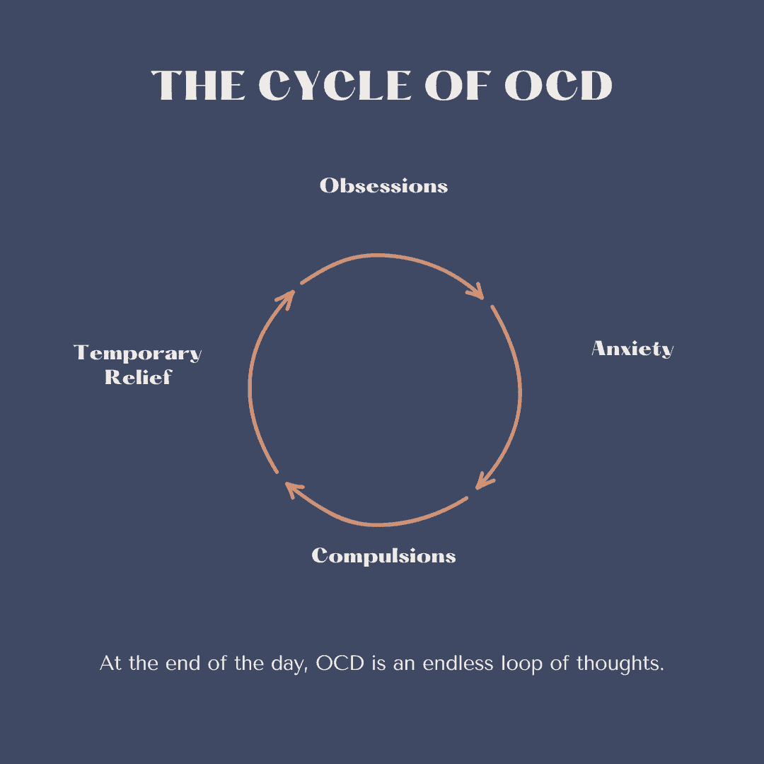 representation of the ocd cycle
